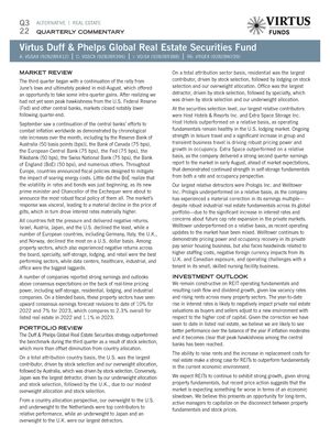 z - Cover Image: Virtus Duff & Phelps Global Real Estate Securities Fund Commentary