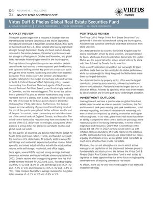 z - Cover Image: Virtus Duff & Phelps Global Real Estate Securities Fund Commentary