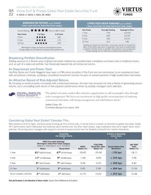 Virtus Duff & Phelps Global Real Estate Securities Fund Enhanced Fact Sheet