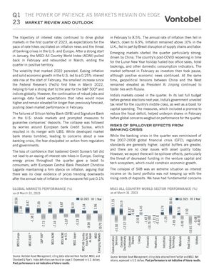 Vontobel Market Review & Outlook