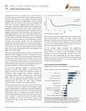 Newfleet Market Review & Outlook - Multi Sector