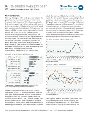 z - Cover Image: Stone Harbor Market Review and Outlook - Emerging Markets Debt